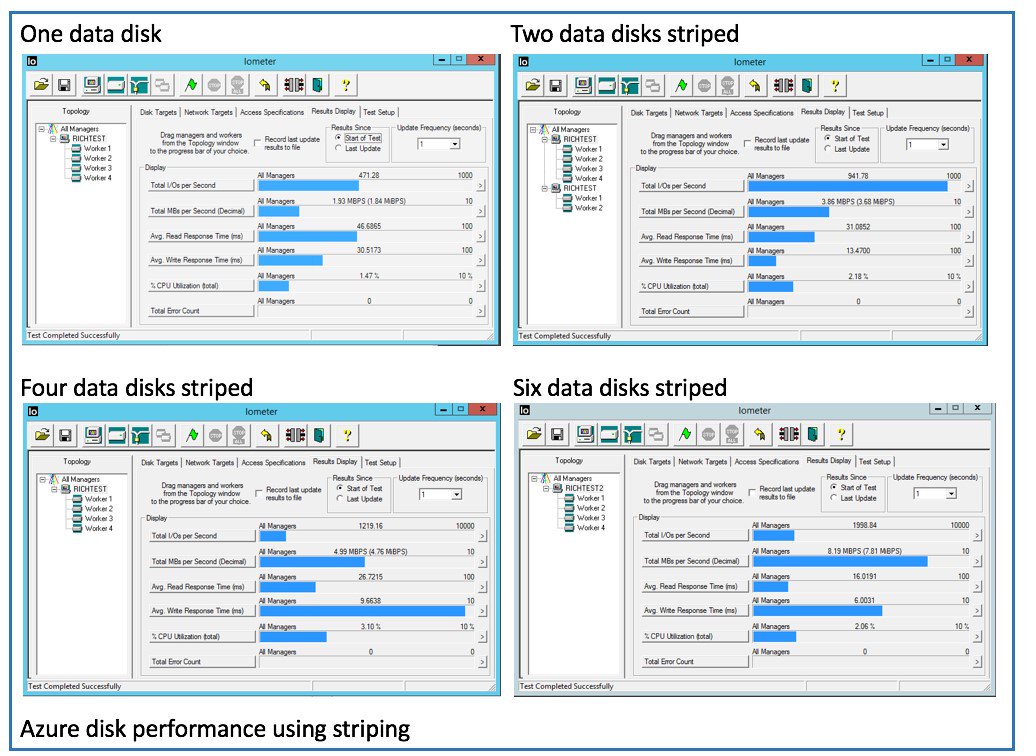 Disk performance using striping