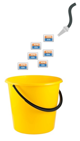 resource bucket