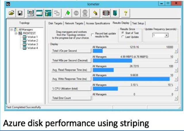 azure-disk-performance-striping