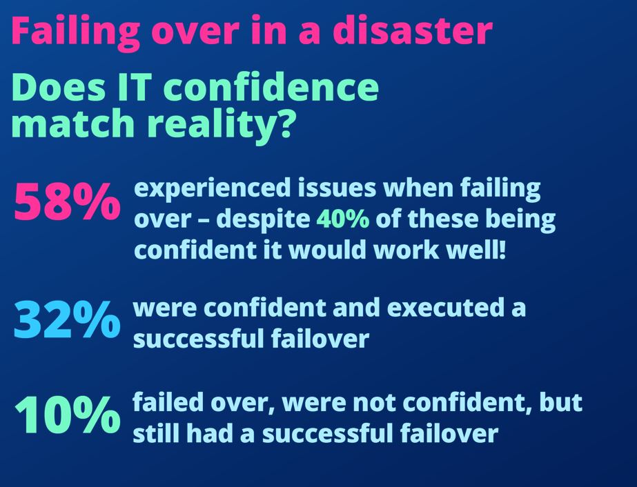 Disaster Recovery in the UK