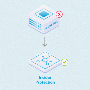 iland Insider Protection infographic
