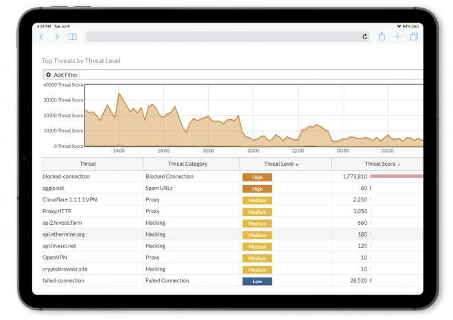 Managed Firewall Managed Security 11 11 Systems