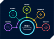 NIST Framework