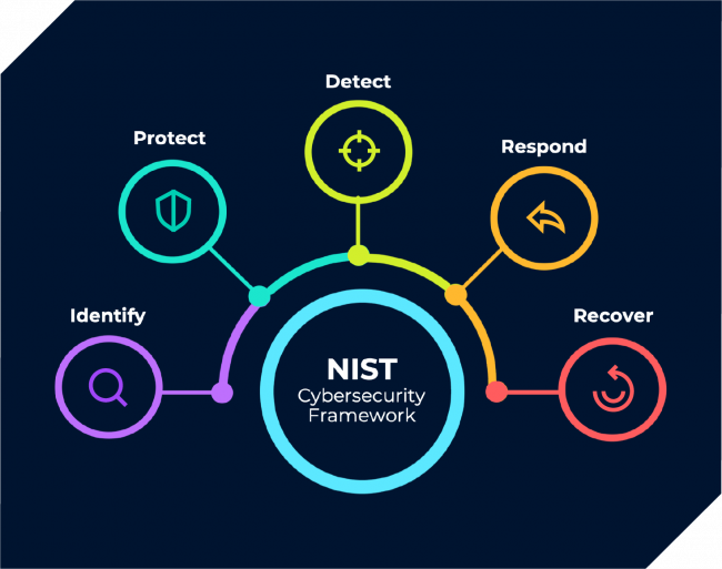 1111systems-7297-nist-framework-blog-image NIST Framework