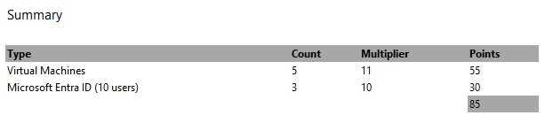 Example of a VBR use case showing Virtual Machines and Microsoft Entra ID logs and the number of licenses required.