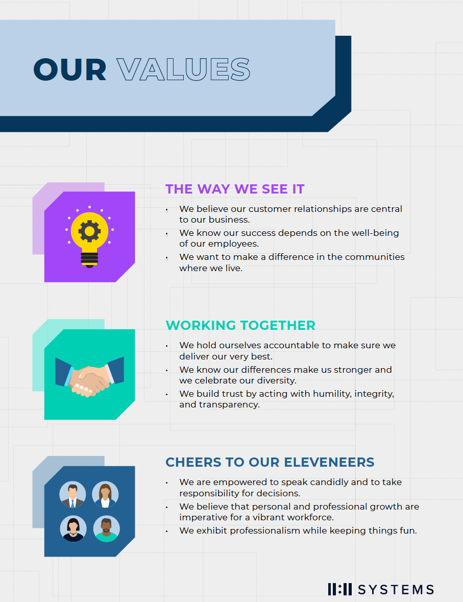 11:11 Systems Values