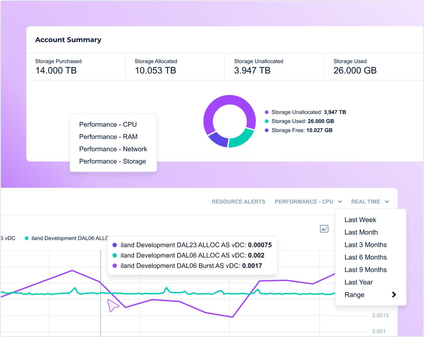 Performance and Capacity Optimization