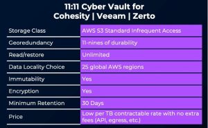 Cyber Vault for Cohesity